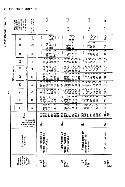 ГОСТ 23167-91,  197.