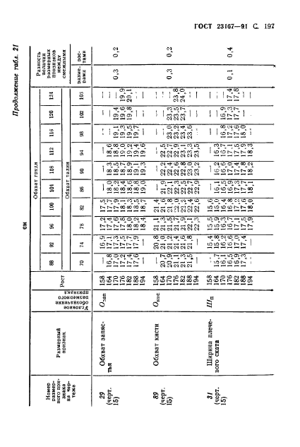 ГОСТ 23167-91,  198.