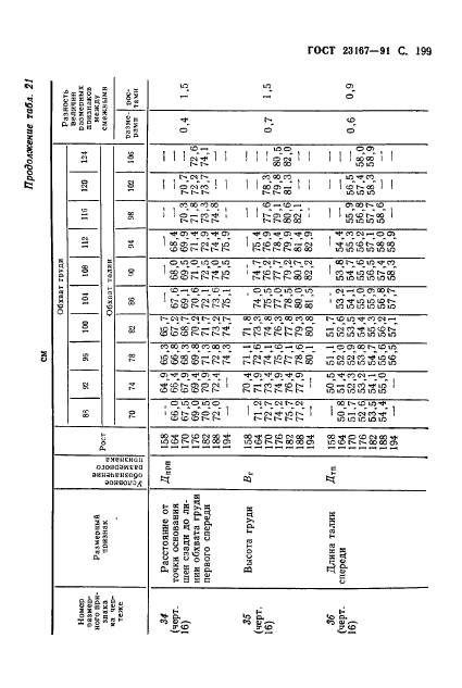 ГОСТ 23167-91,  200.