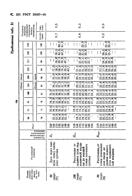 ГОСТ 23167-91,  201.