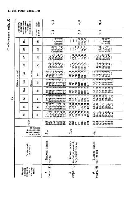 ГОСТ 23167-91,  207.