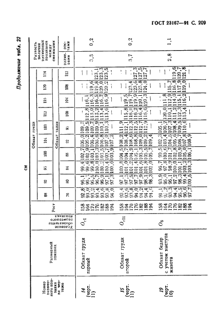 ГОСТ 23167-91,  210.