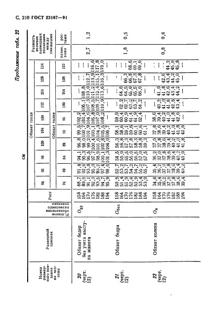 ГОСТ 23167-91,  211.