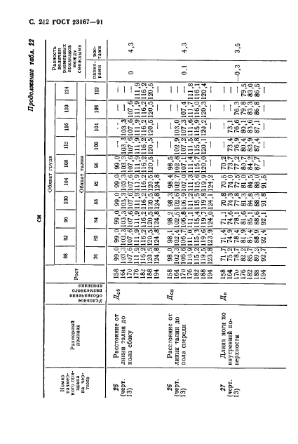 ГОСТ 23167-91,  213.