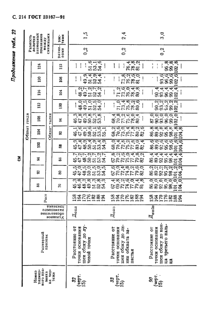 ГОСТ 23167-91,  215.