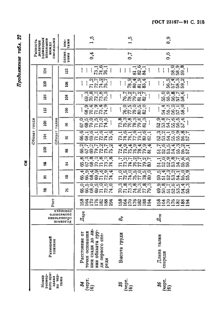 ГОСТ 23167-91,  216.