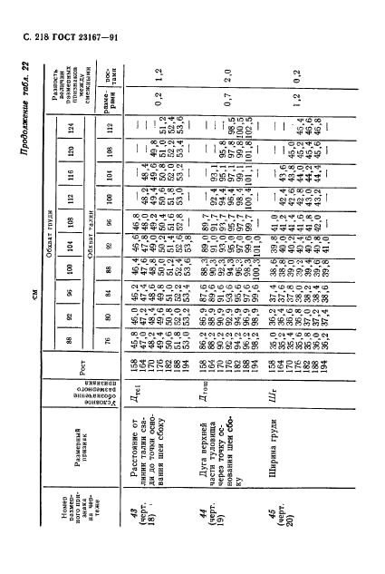 ГОСТ 23167-91,  219.