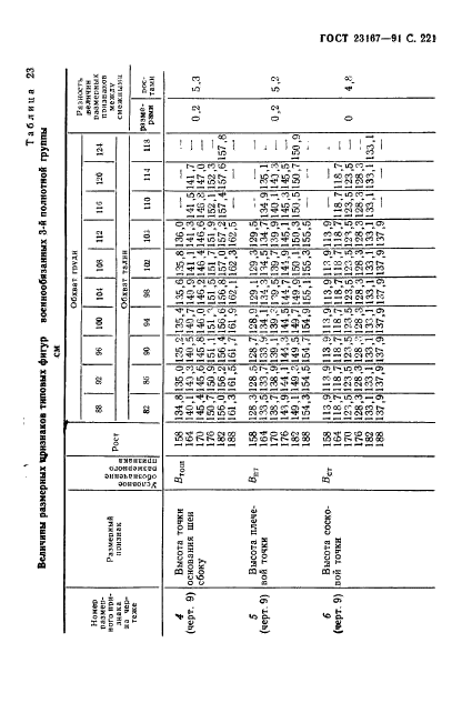  23167-91,  222.