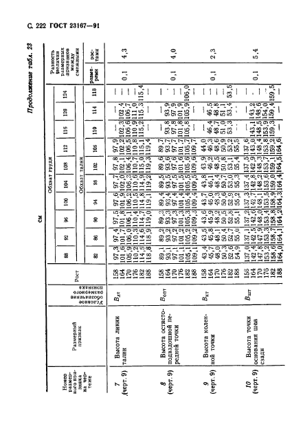 ГОСТ 23167-91,  223.