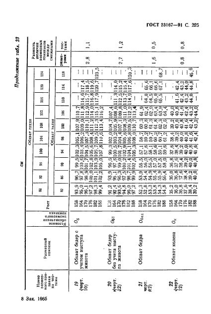 ГОСТ 23167-91,  226.