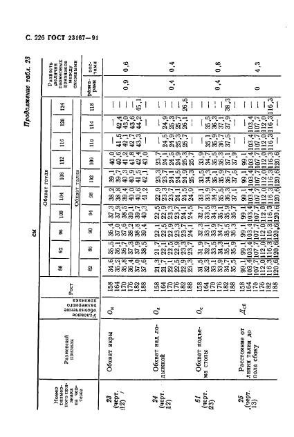 ГОСТ 23167-91,  227.