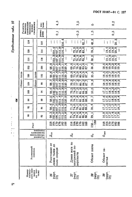 ГОСТ 23167-91,  228.