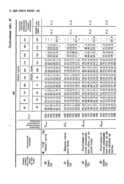 ГОСТ 23167-91,  229.