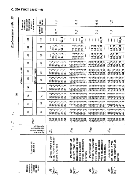 ГОСТ 23167-91,  231.