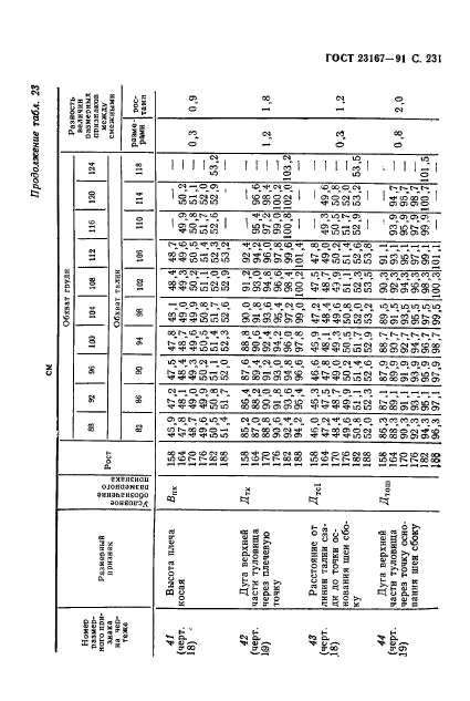  23167-91,  232.