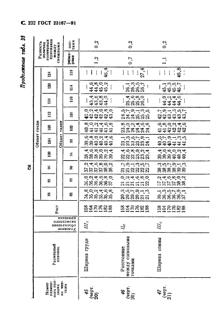  23167-91,  233.