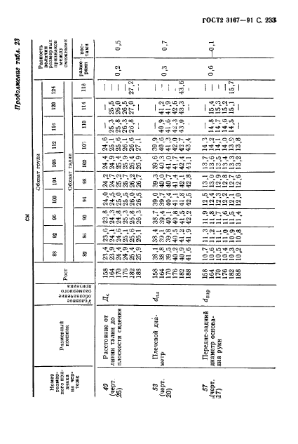  23167-91,  234.