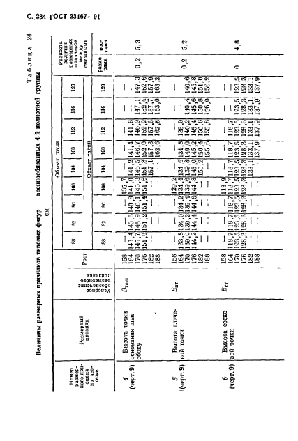 ГОСТ 23167-91,  235.