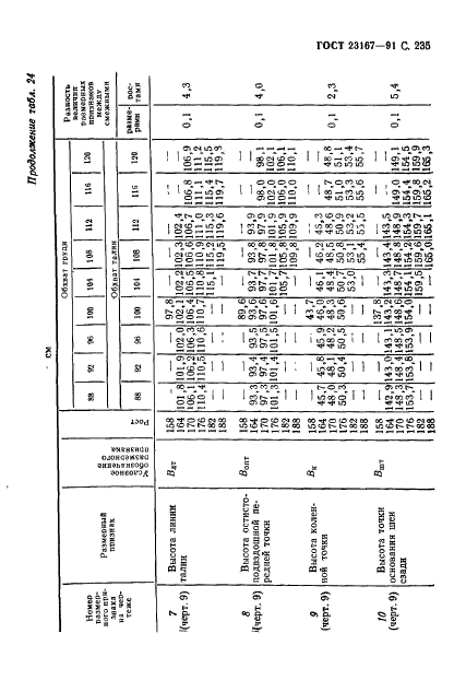 ГОСТ 23167-91,  236.