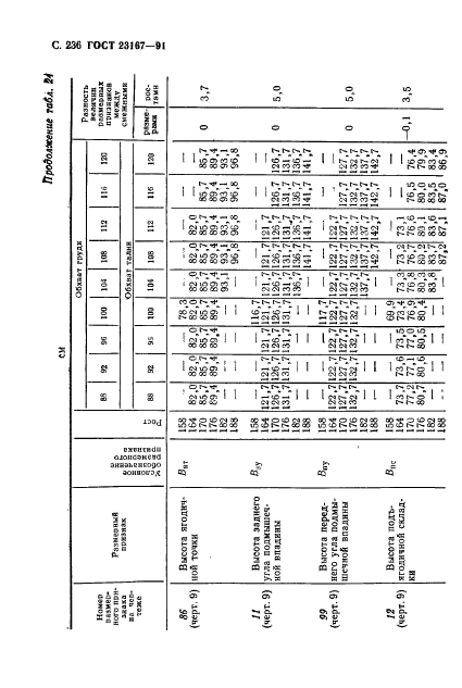 ГОСТ 23167-91,  237.