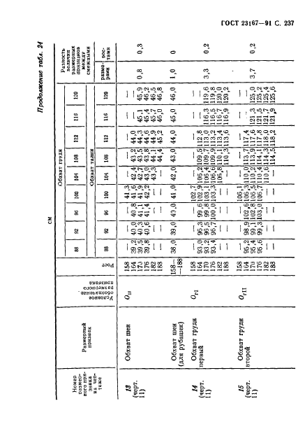 ГОСТ 23167-91,  238.