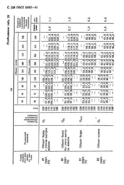 ГОСТ 23167-91,  239.