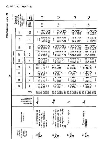 ГОСТ 23167-91,  243.