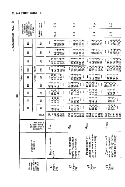 ГОСТ 23167-91,  245.