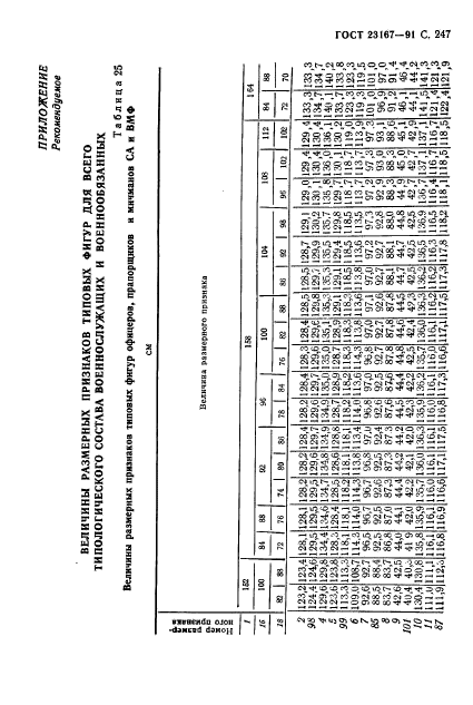 ГОСТ 23167-91,  248.