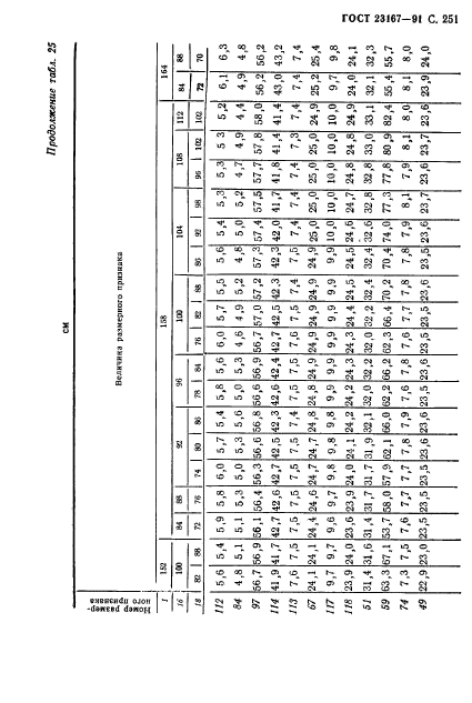 ГОСТ 23167-91,  252.