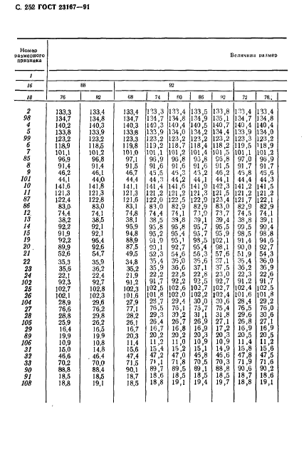 ГОСТ 23167-91,  253.