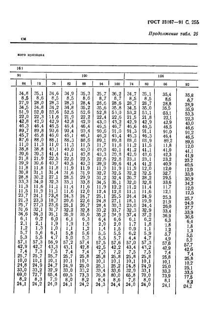 ГОСТ 23167-91,  256.