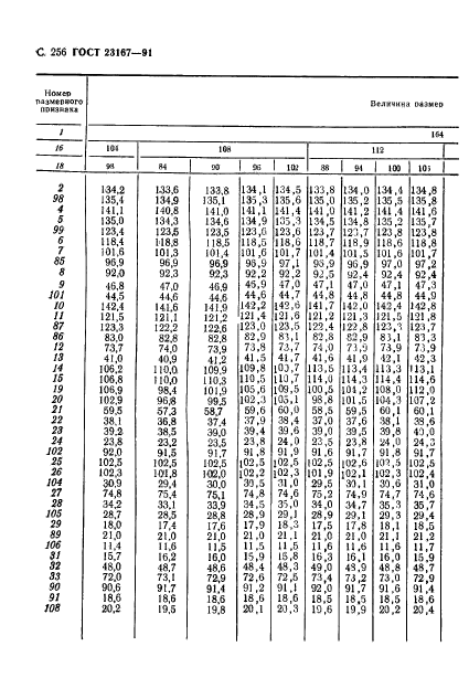 ГОСТ 23167-91,  257.