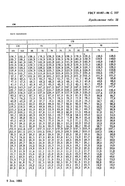 ГОСТ 23167-91,  258.