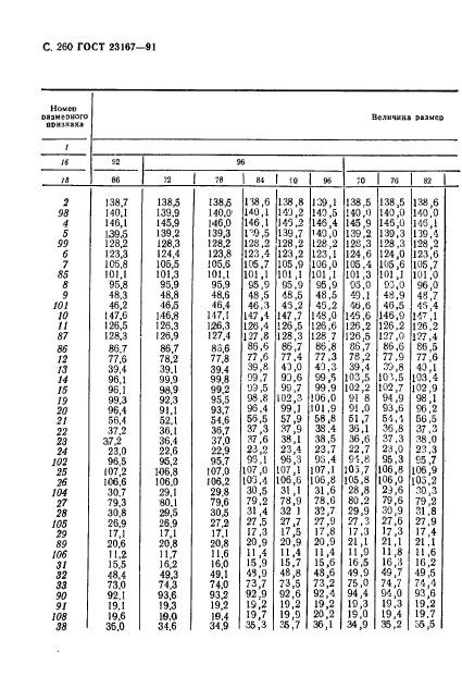 ГОСТ 23167-91,  261.