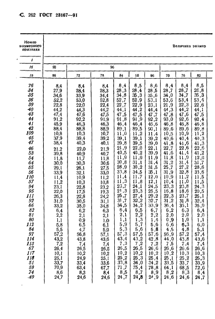 ГОСТ 23167-91,  263.