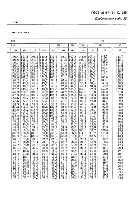 ГОСТ 23167-91,  266.