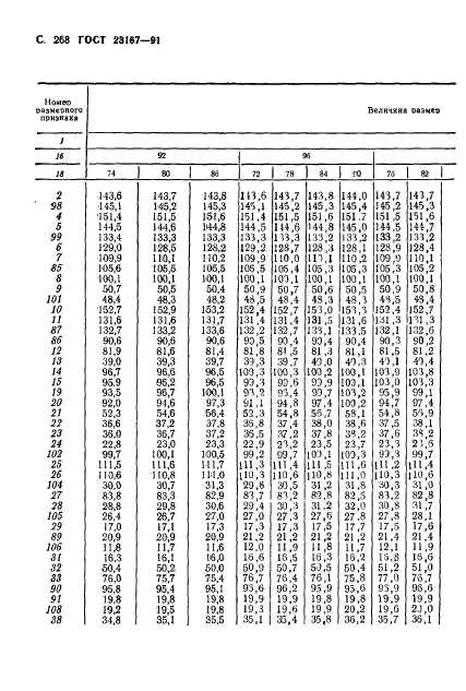 ГОСТ 23167-91,  269.