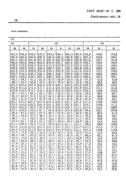 ГОСТ 23167-91,  270.