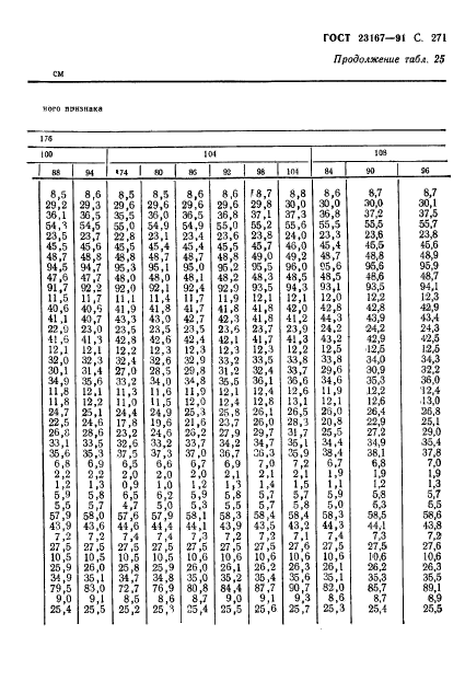 ГОСТ 23167-91,  272.