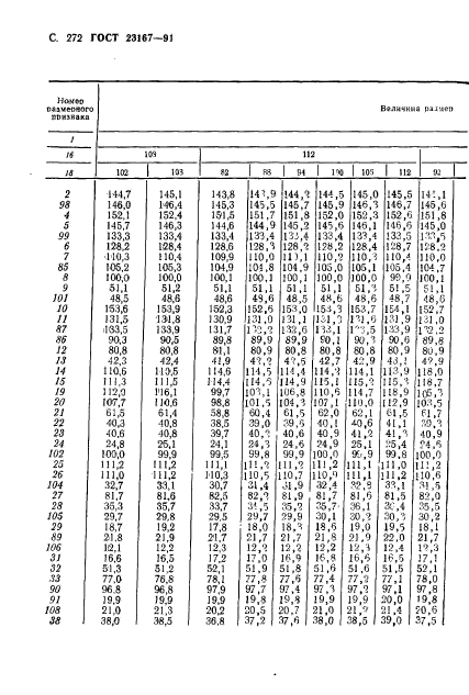 ГОСТ 23167-91,  273.