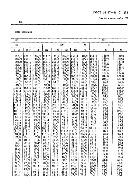 ГОСТ 23167-91,  274.