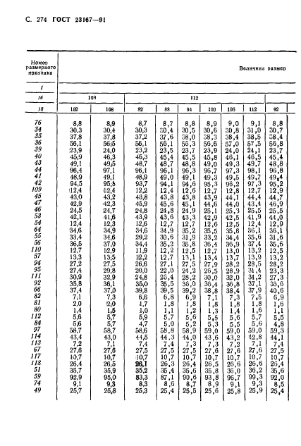 ГОСТ 23167-91,  275.