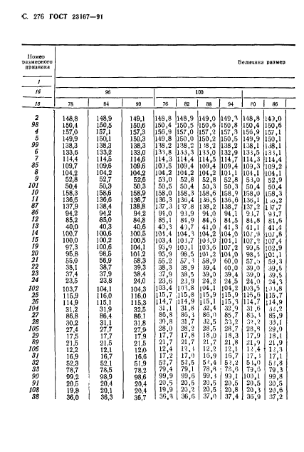 ГОСТ 23167-91,  277.