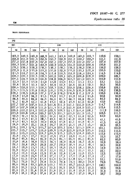 ГОСТ 23167-91,  278.