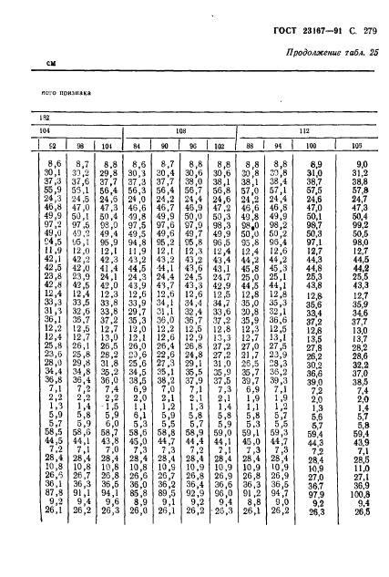 ГОСТ 23167-91,  280.