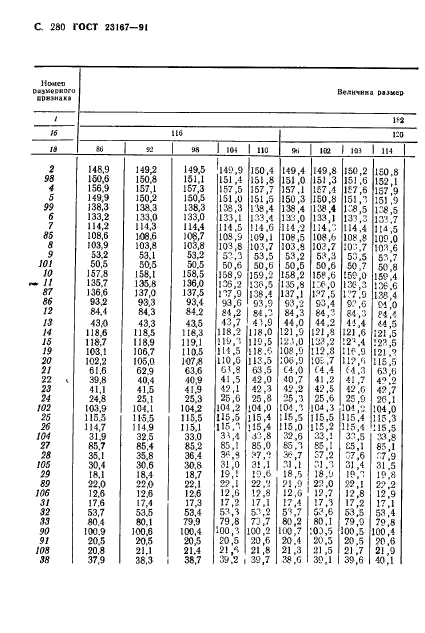 ГОСТ 23167-91,  281.