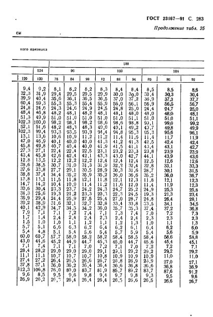 ГОСТ 23167-91,  284.