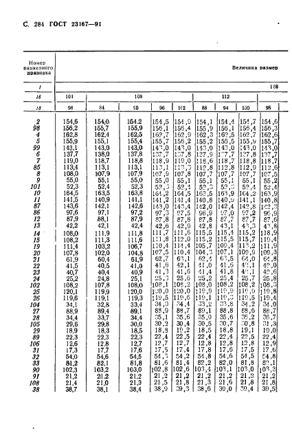 ГОСТ 23167-91,  285.