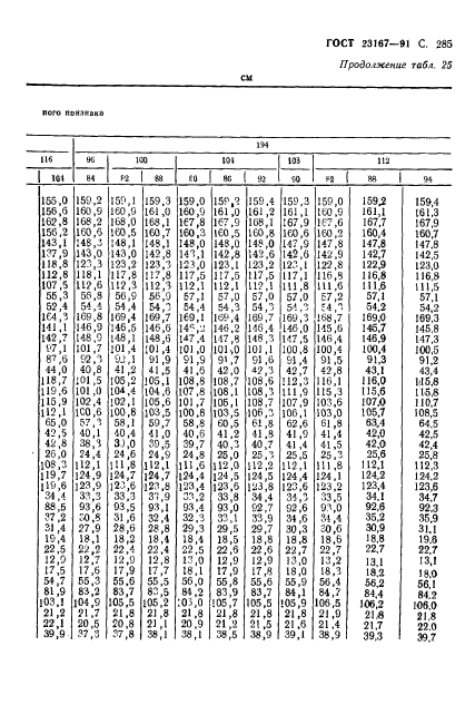 ГОСТ 23167-91,  286.